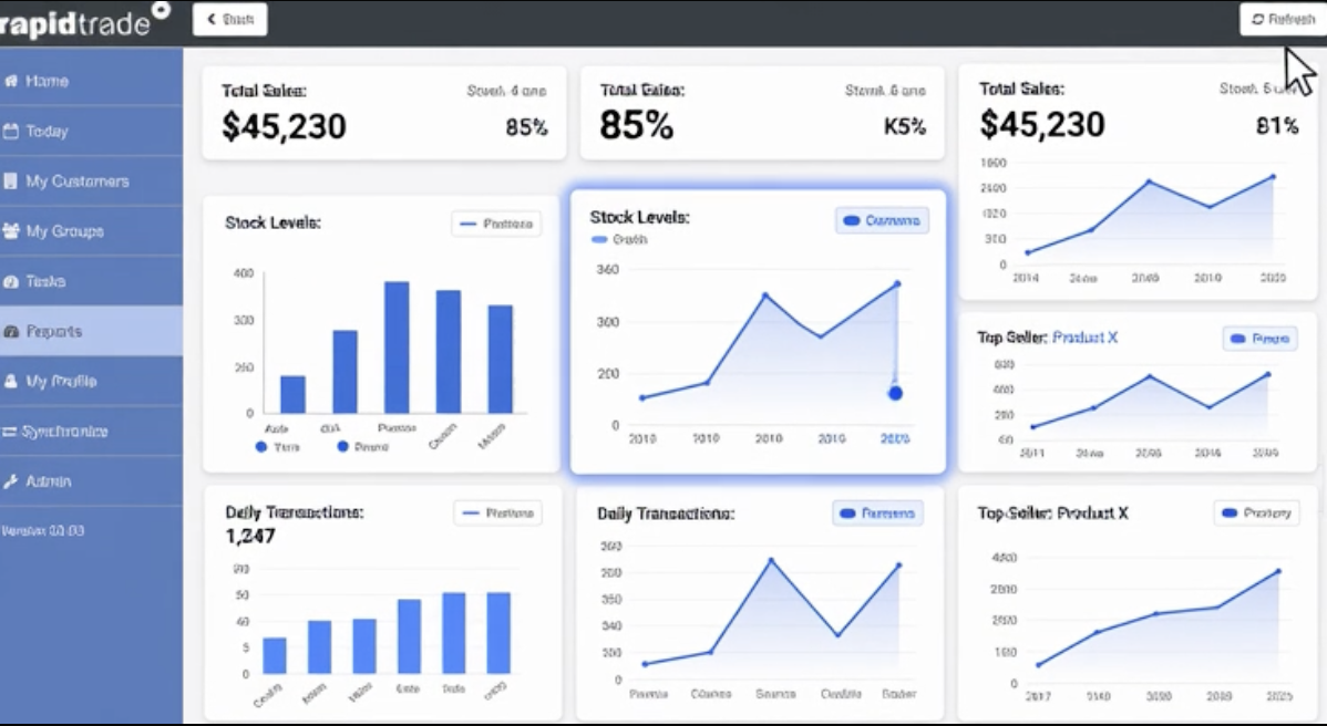 Store intelligence dashboard with KPI tiles and sales data